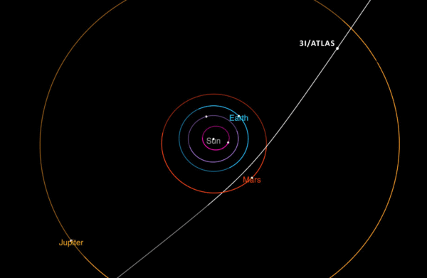 3 I atlas